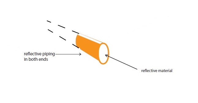 NACRA, Housse de transport pour bas de mât